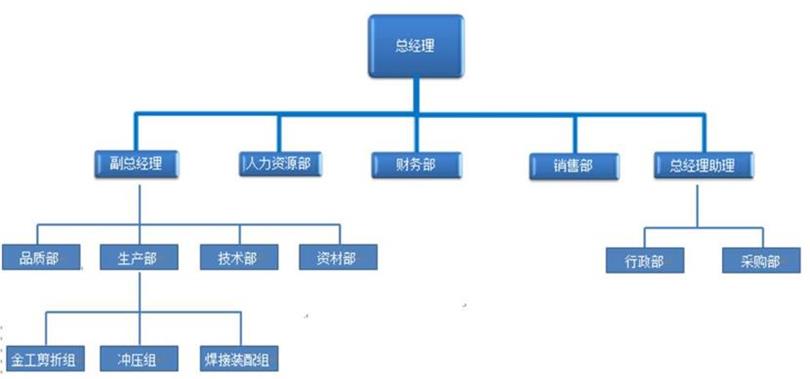 組織機構(gòu).jpg