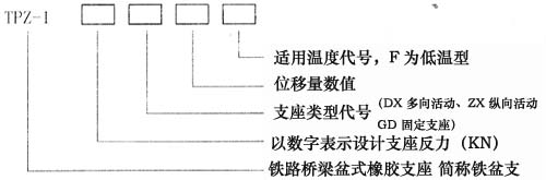 橡膠支座表示代號