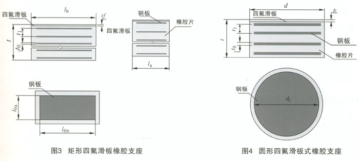 四氟滑板式橡膠支座-矩形和圓形